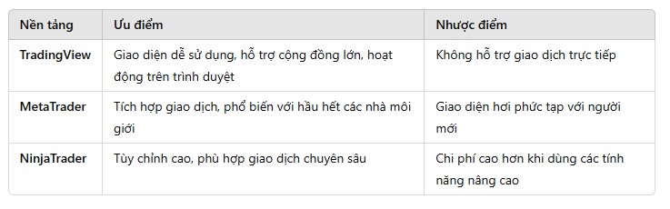 Bảng so sánh ưu nhược điểm RSI trên các nền tảng