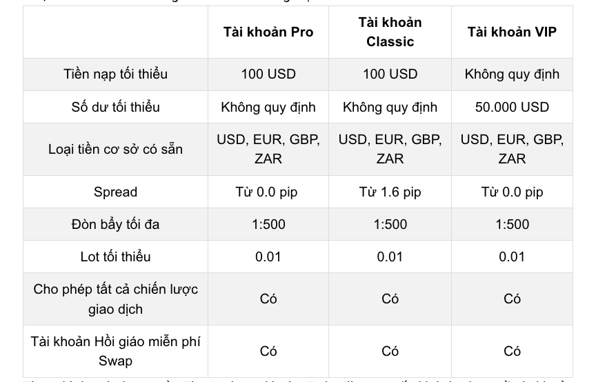 Tickmill có nhiều loại tài khoản khác nhau