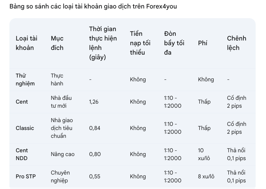 Forex4you