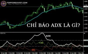 Chỉ Báo ADX Là Gì? Cách Sử dụng Chỉ Báo ADX Hiệu Quả