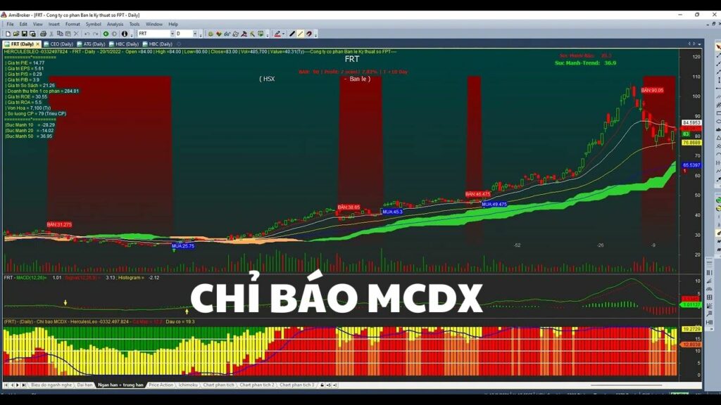 Cách sử dụng chỉ báo MCDX miễn phí 