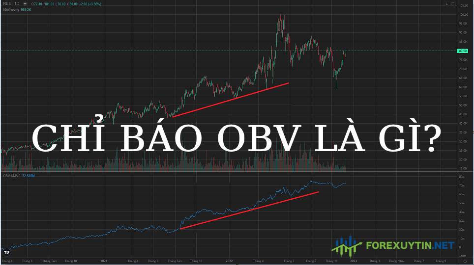 chỉ báo obv là gì?