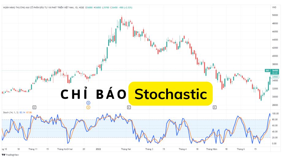 Chỉ báo Stochastic 