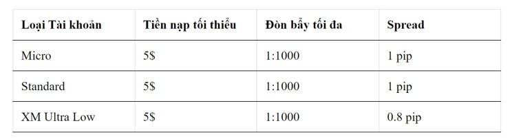 Chọn tài khoản XM phù hợp