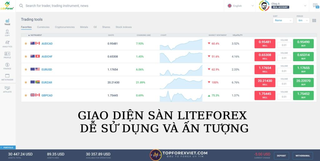 Giao diện sàn LiteForex cực ấn tượng