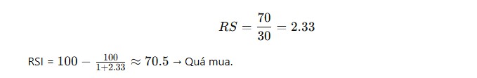 Công thức tính RSI