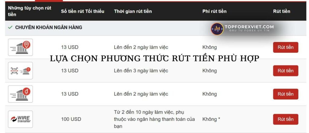 Lựa chọn phương thức rút tiền phù hợp