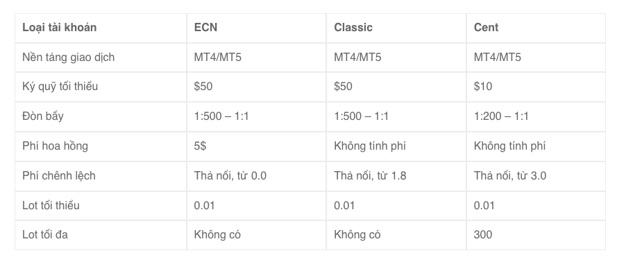 tài khoản LiteForex