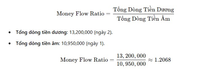 tính tỷ lệ dòng tiền MFI