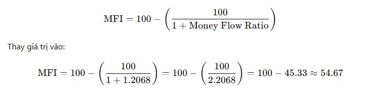 ví dụ tính chỉ báo MFI