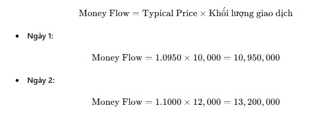 ví dụ tính money flow MFI