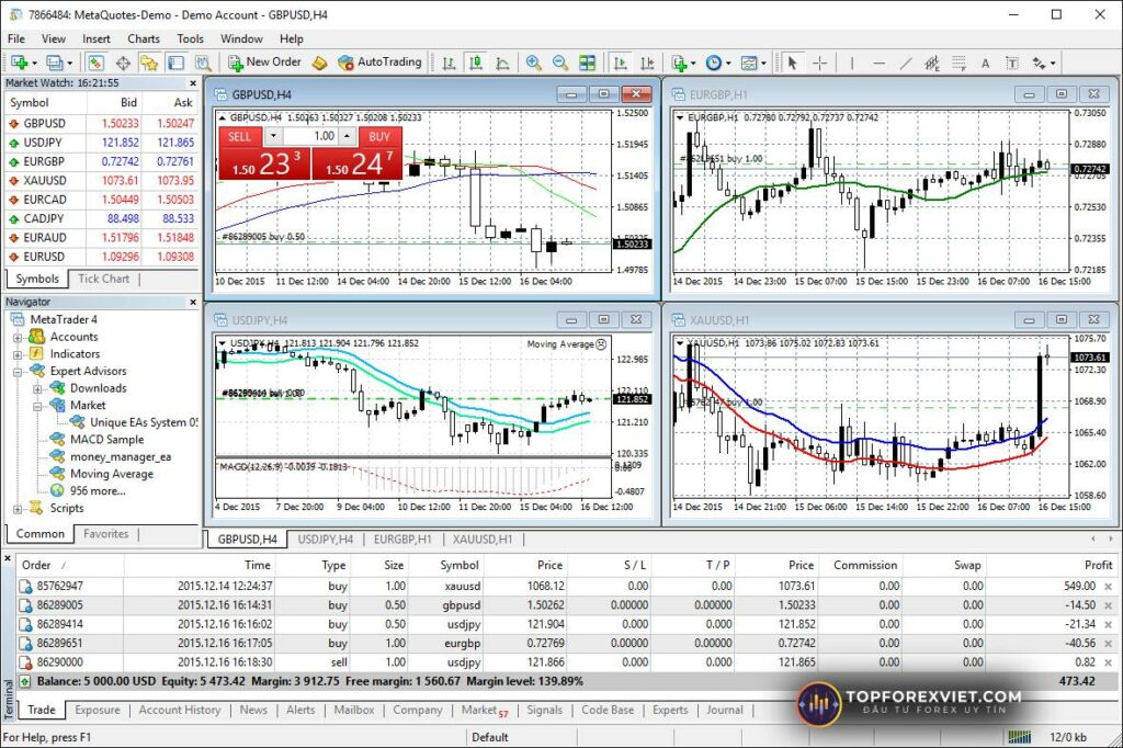 Nền tảng MT4 trên Forex4you