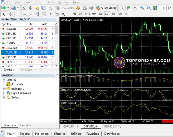 giao diện MT4 trên máy tính