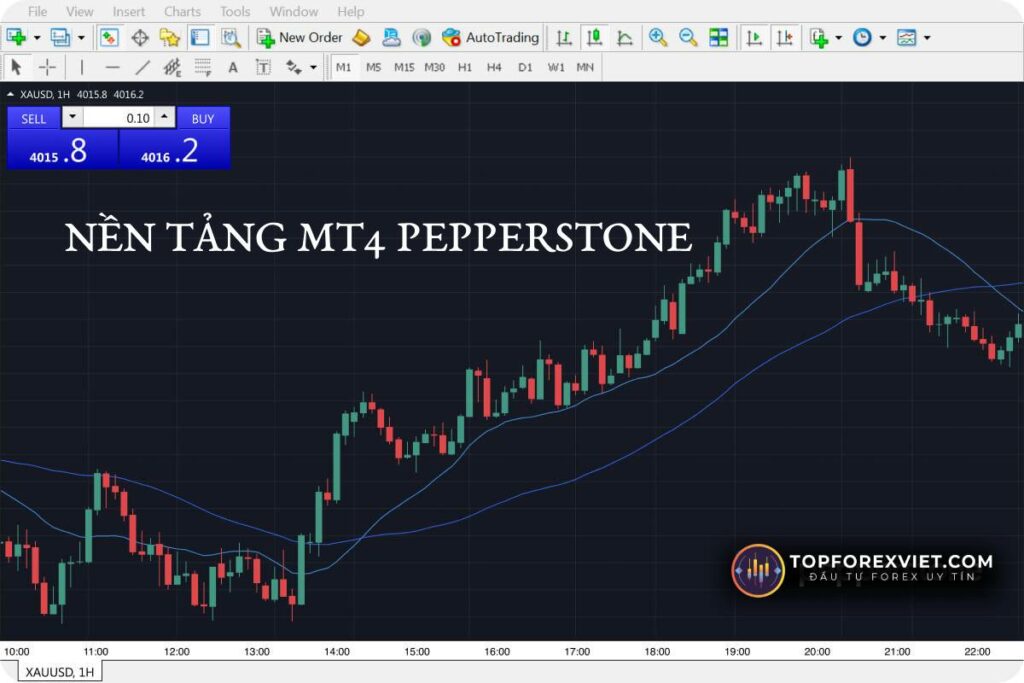 MT4 trên Pepperstone