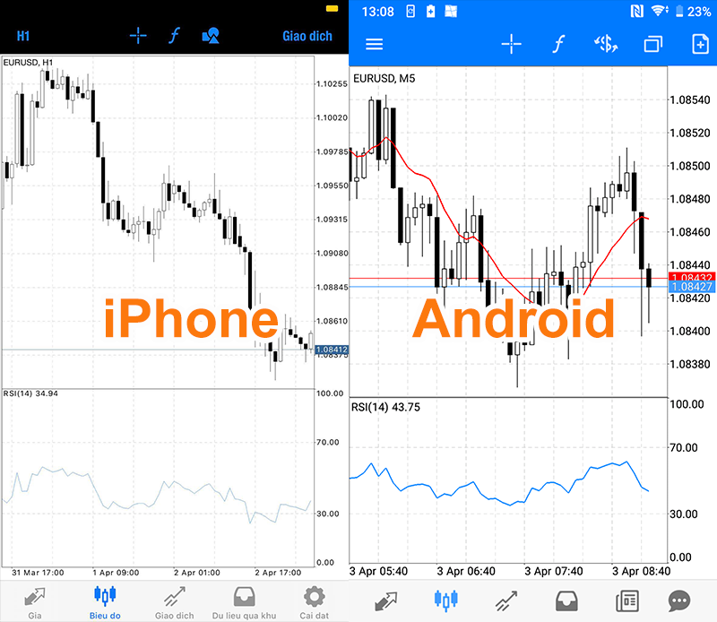phân tích biểu đồ giá MT5 trên điện thoại