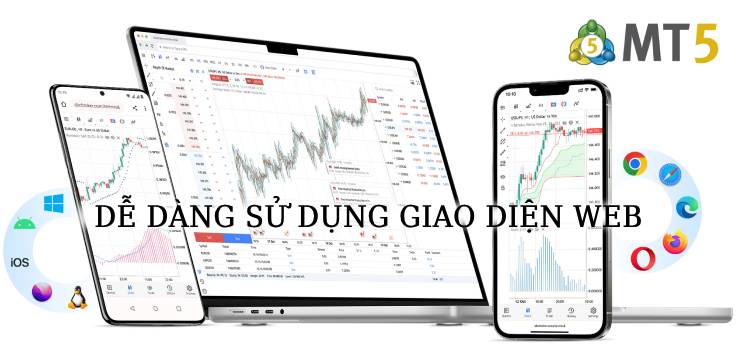 giao diện web MT5