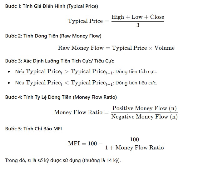 tính chỉ báo MFI cho chỉ báo MCDX