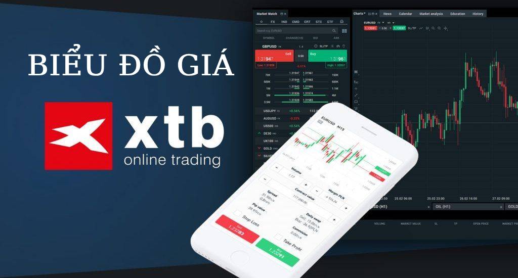 biểu đồ giá xtb