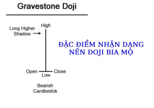 Nhận dạng nến Doji bia mộ