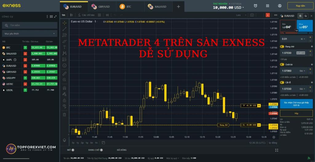 Giao diện MT4 dễ sử dụng