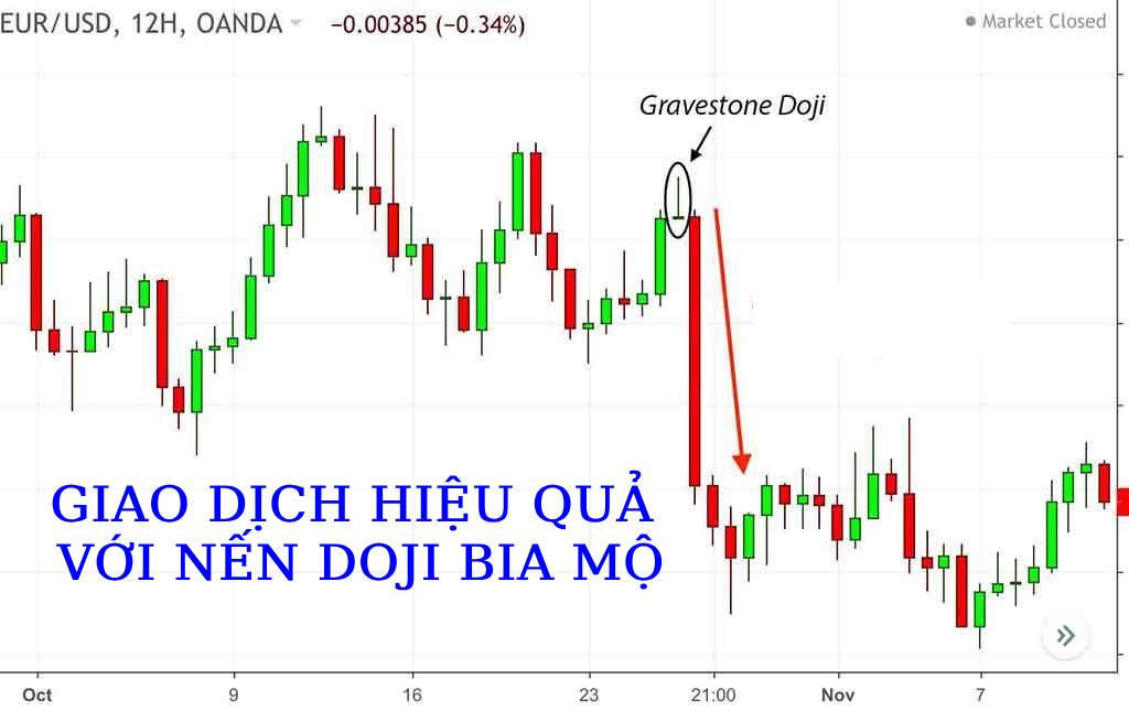 Giao dịch dựa vào nến Doji bia mộ