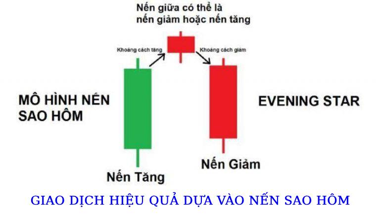 giao dịch qua nến sao hôm