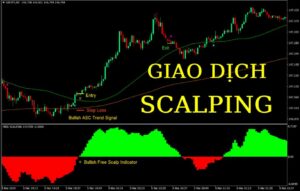 Học cách giao dịch scalping trên sàn Exness