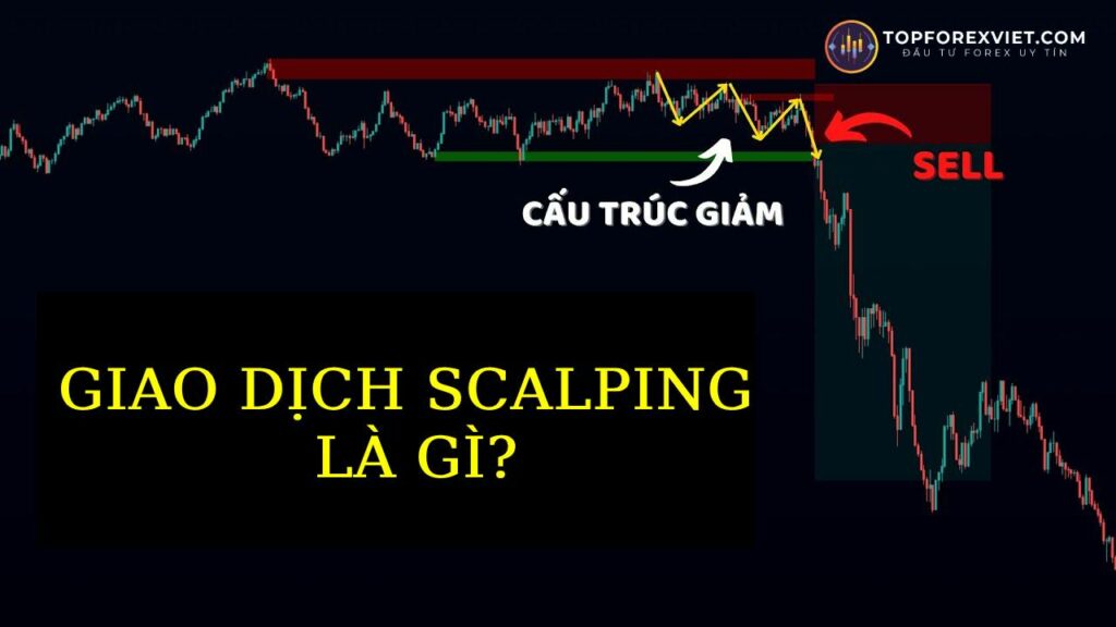 Giao dịch Scalping trên Exness