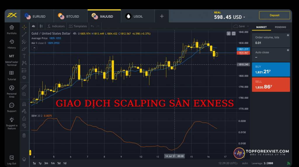 sàn Scalping trên Exness 