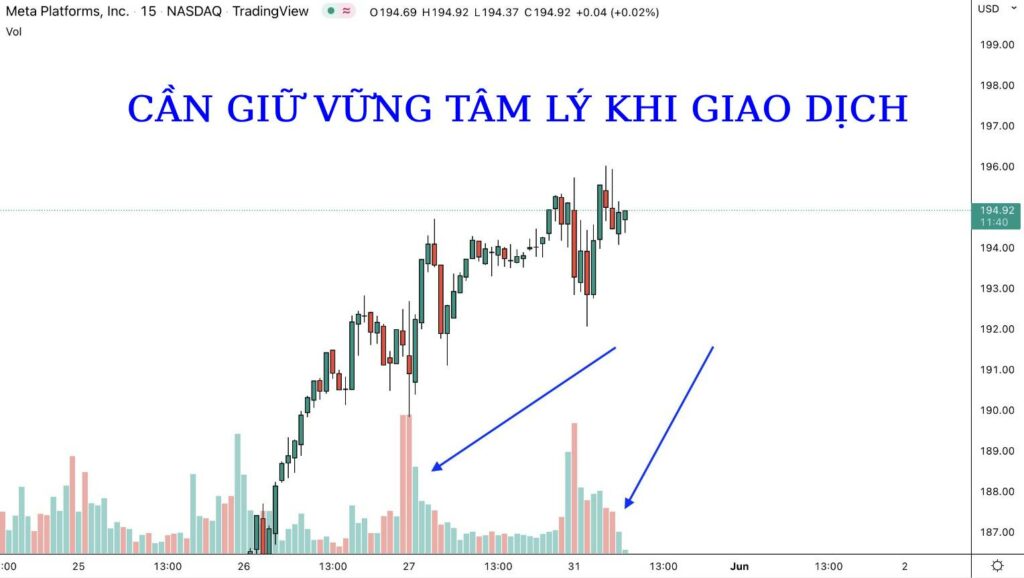 giữ tâm lý khi giao dịch fxpro