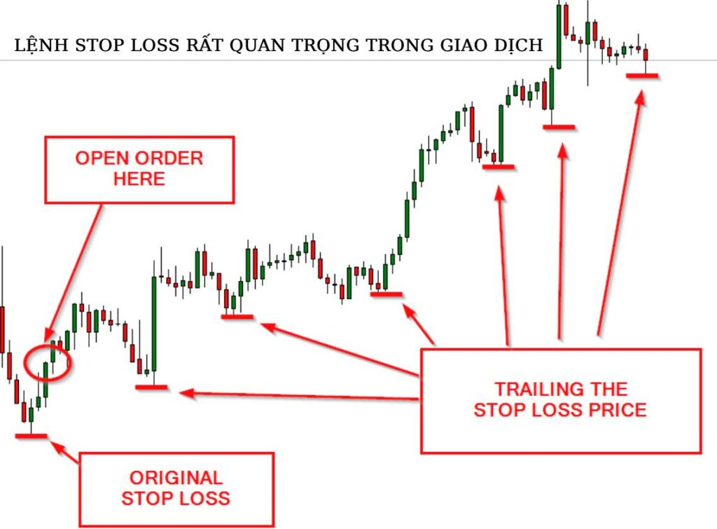 Lệnh Stoploss hỗ trợ giao dịch