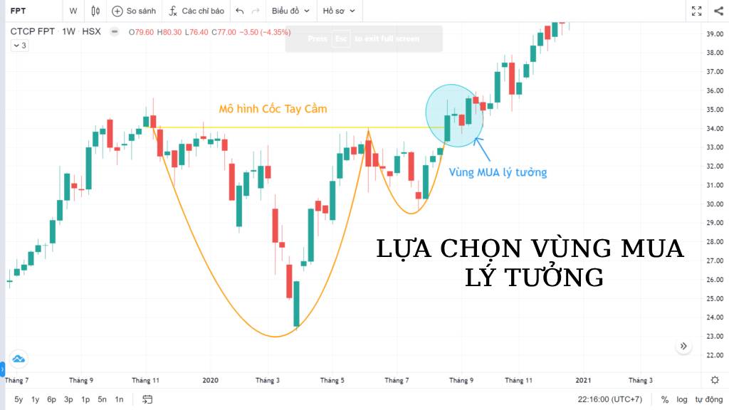 Cốc tay cầm giúp bạn chọn vùng mua bán lý tưởng 
