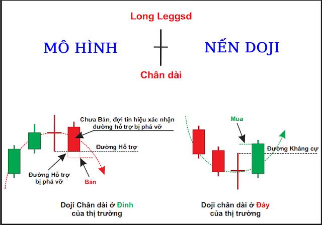 Mô hình nến Doji