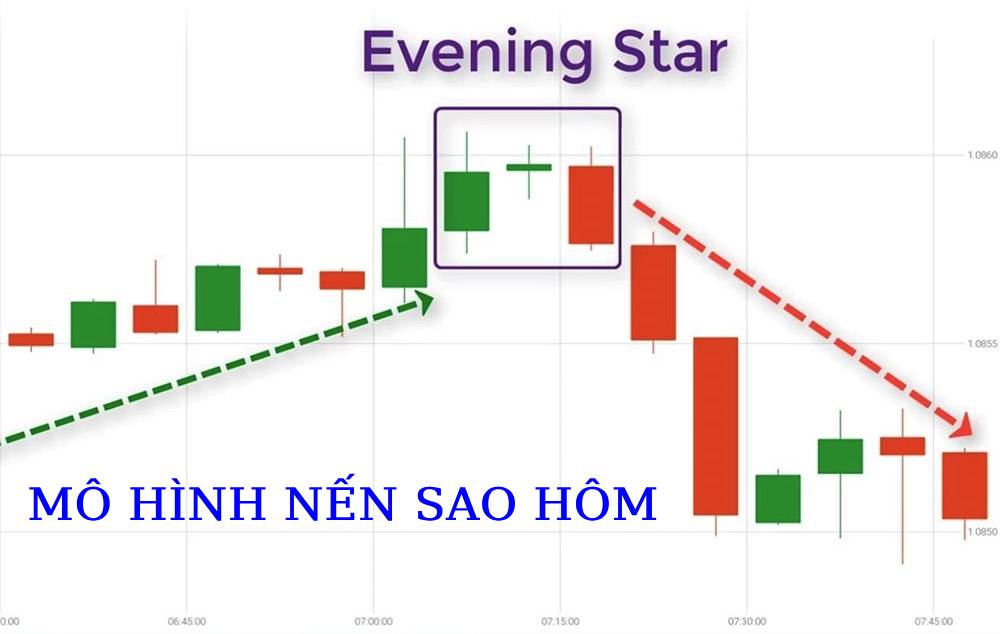 Mô hình nến sao hôm 