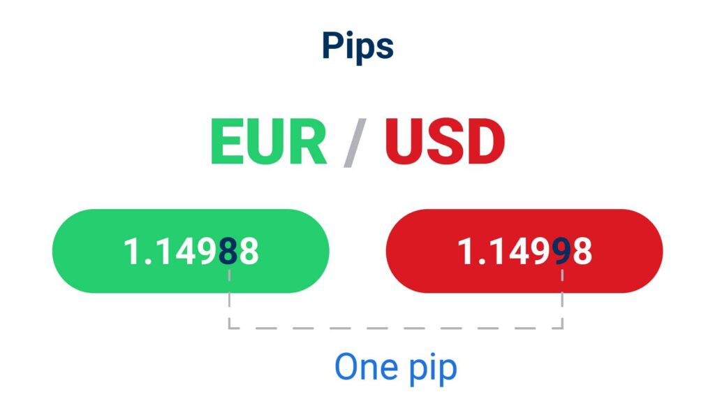nắm chắc cách tính pip