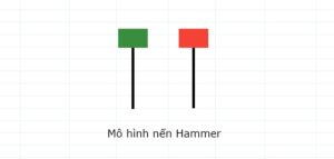 Nến Búa (Hammer) Là Gì? Cách Nhận Biết Và Giao Dịch Hiệu Quả