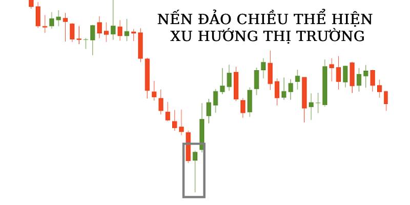 nến đảo chiều có tác dụng rất lớn