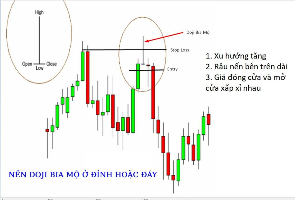 nến bia mộ ở đỉnh và đáy