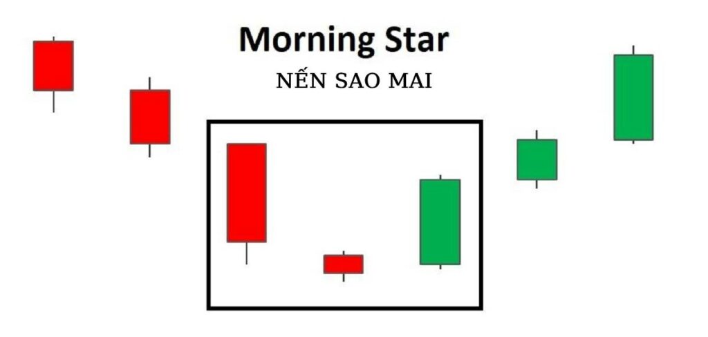 mô hình nến sao Mai