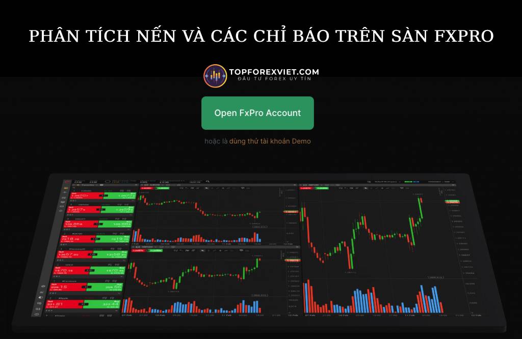 nến và chỉ báo fxpro