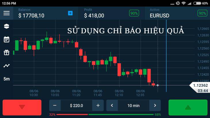 Sử dụng các chỉ báo 