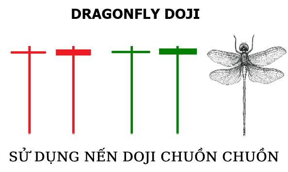 Nhiều dạng nến Doji chuồn chuồn khác