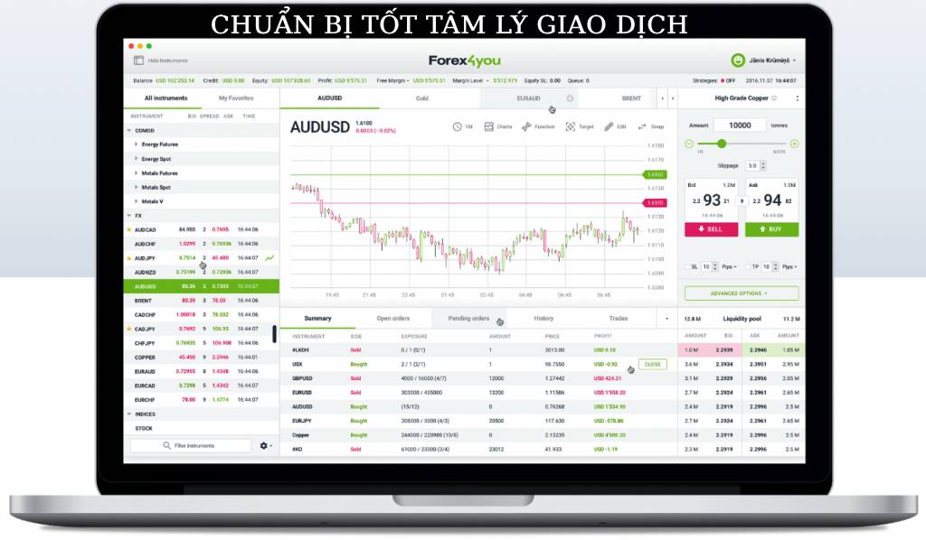 luôn giao dịch forex4you với tâm lý tốt 