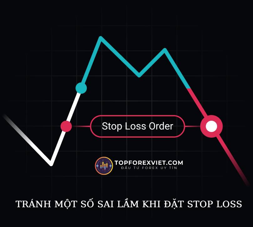 tránh sai lầm khi đặt stop loss