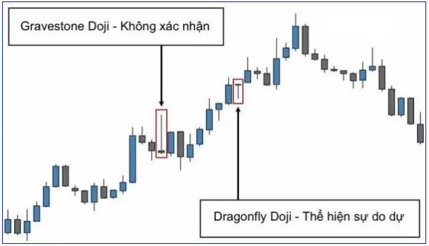 Nắm bắt ý nghĩa nến chuồn chuồn